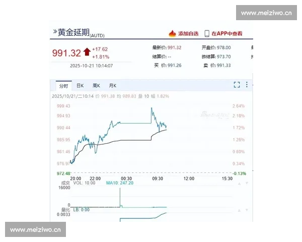 全球经济波动背景下黄金价格持续攀升引发投资避险热潮与市场新趋势分析
